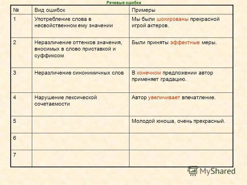 Пример ошибки в произведениях. Темы сочинений по творчеству куприна 11. Грамматические ошибки таблица. Примерыграмматических ошибоу. Типичные грамматические ошибки в речи.