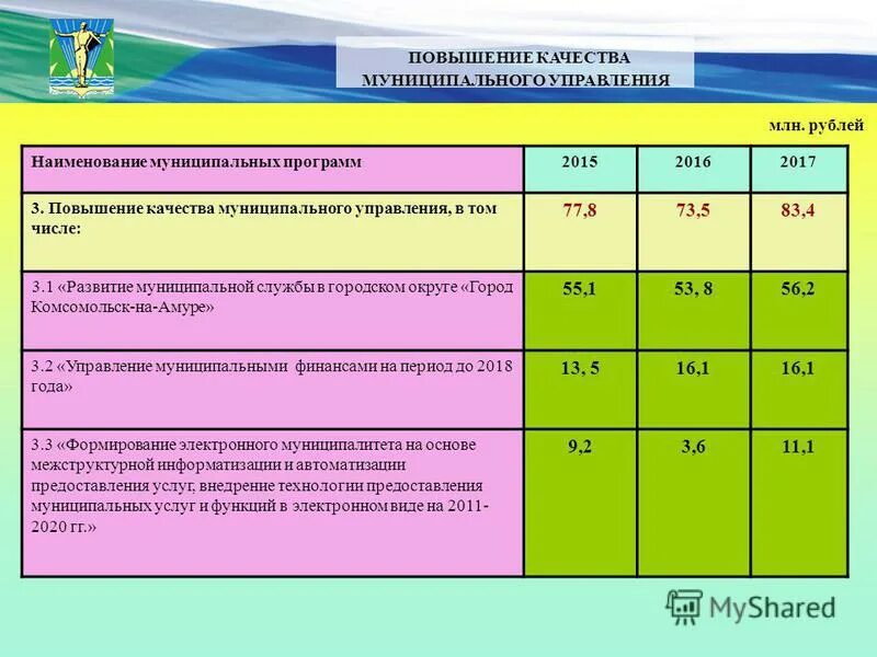 Расходы по муниципальным программам. Муниципальные целевые программы. Отчетность муниципальных программ. Программа муниципальный бюджет. Программа муниципальный бюджет.