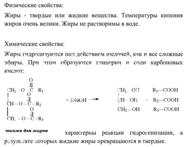 Характерные реакции жиров