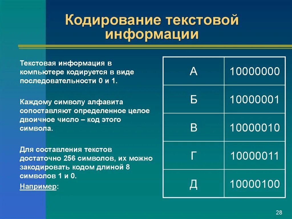 Кодирования слова информатика