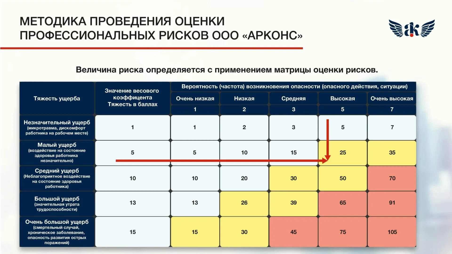 Перечень высокого риска