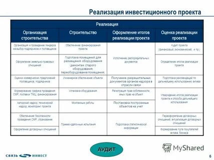 Аудит инвестиции