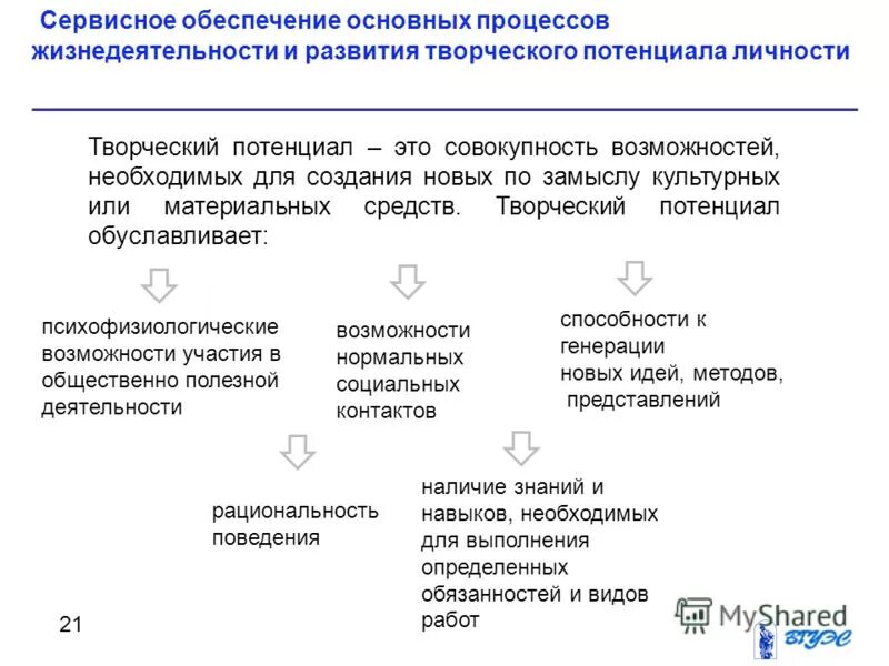 создание новых по замыслу культурных материальных