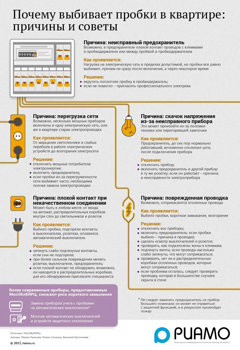 Почему погас свет. Если выбило пробки в квартире. Что делать если выбило пробки. Чтомделать если выбило пробки. Выбило пробки в квартире как включить.