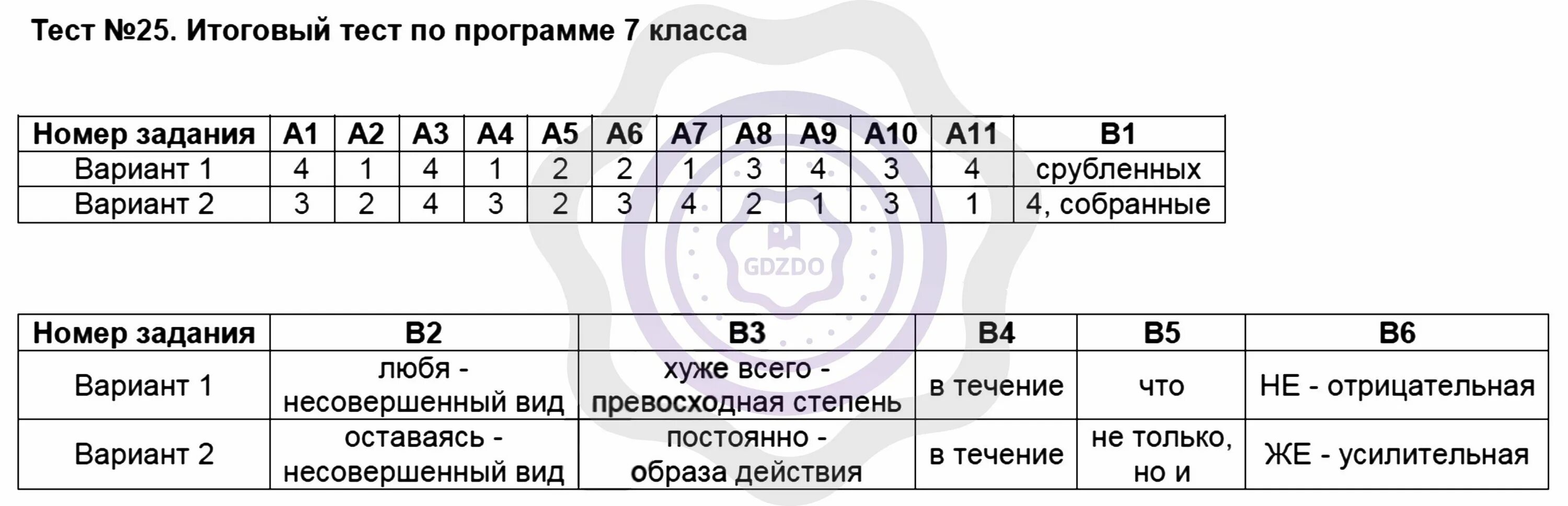 Тест 25 по русскому языку 7 класс итоговый. Тесты по русскому языку 7 класс. Тест 25 итоговый тест по программе 7 класса. Русский язык итоговый тест 7 класс.