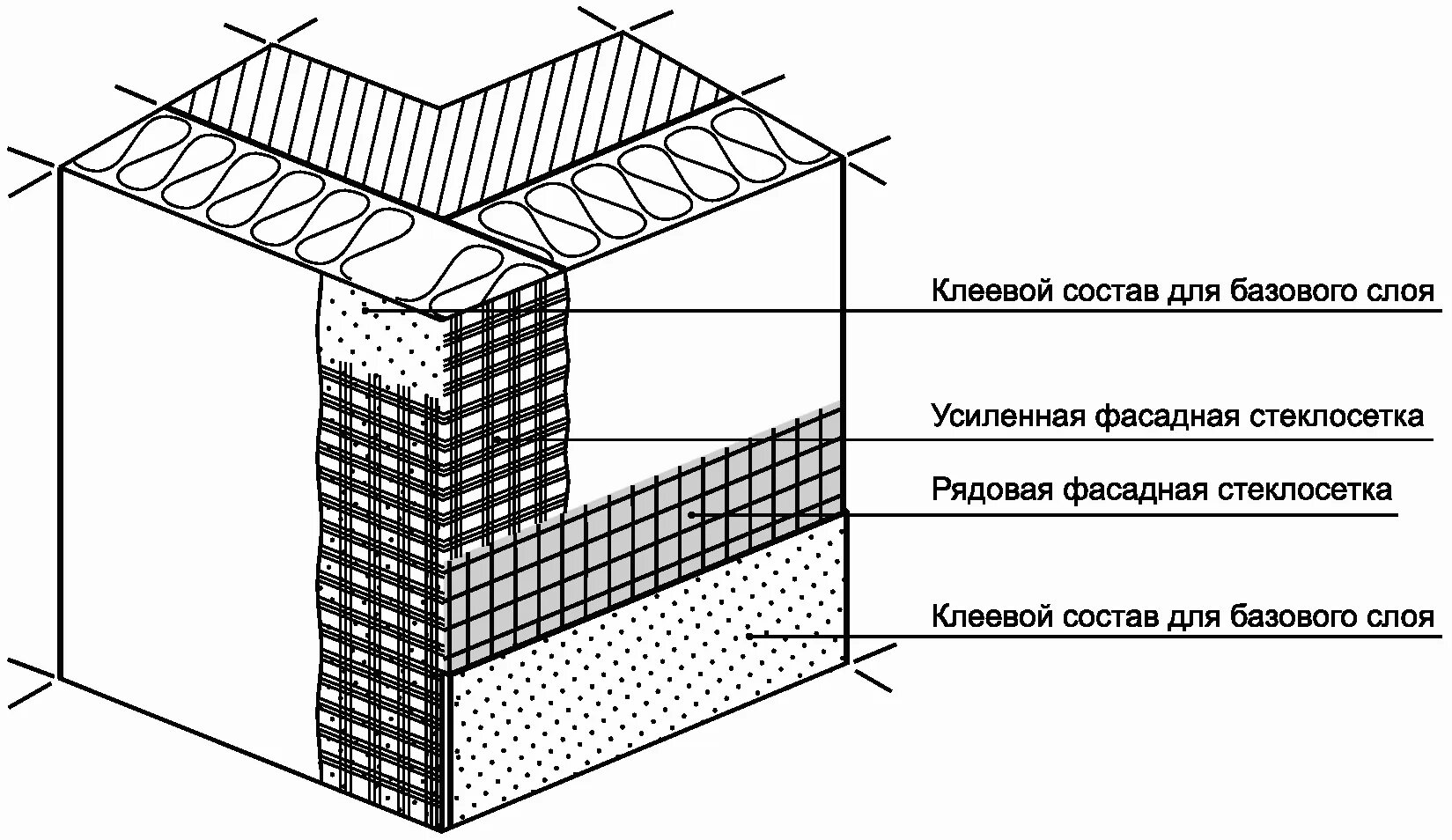 Штукатурка фасадная армированная. Схема крепления штукатурной сетки. Армирование кирпичной перегородки 120 мм сеткой чертеж. Оштукатуривание фасада схема. Оштукатуривание поверхности стен схема без армирования.