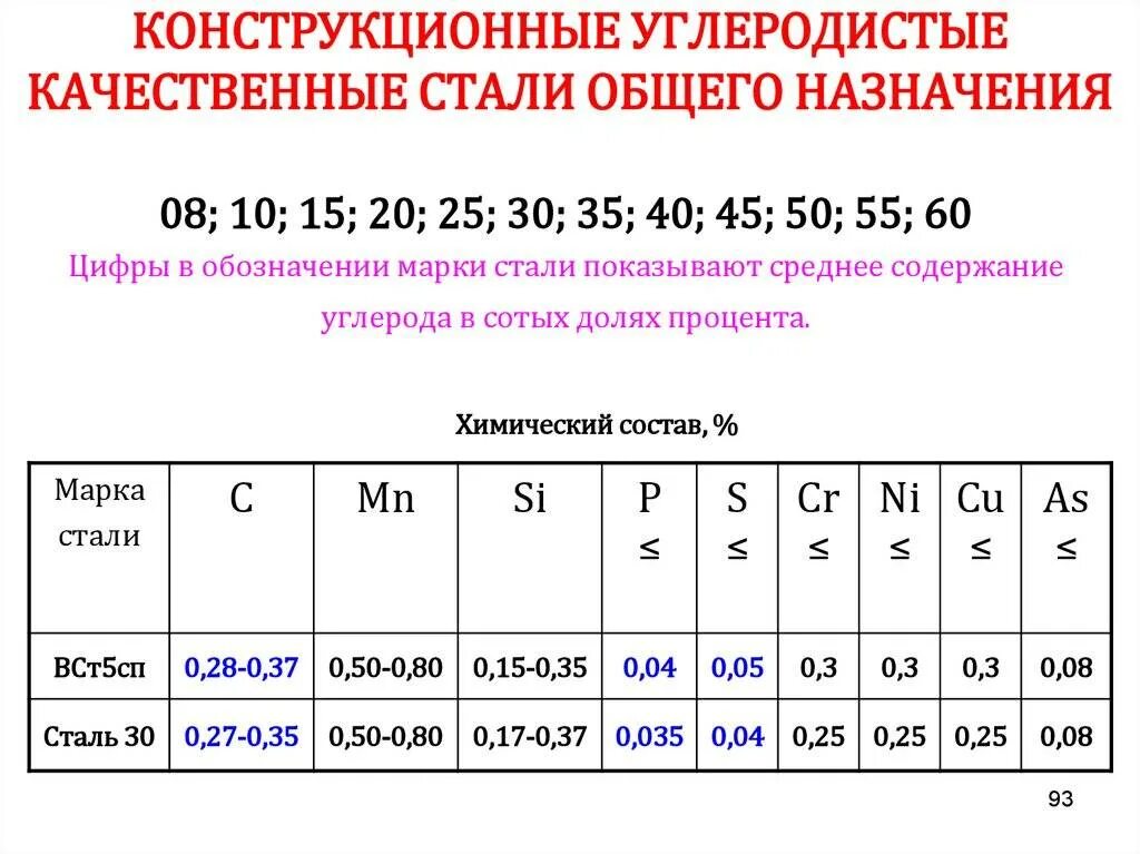 Стали общим списком