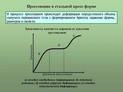 Давление прессования