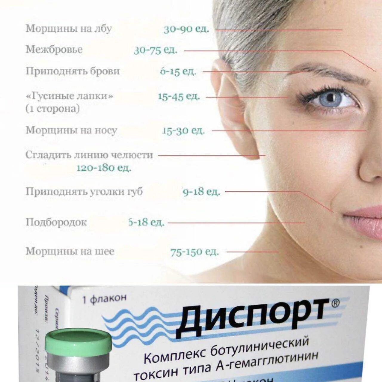 Результаты ботокса через сколько дней