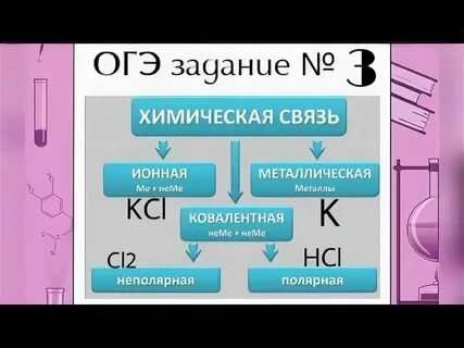 Номер 3 огэ химия задания