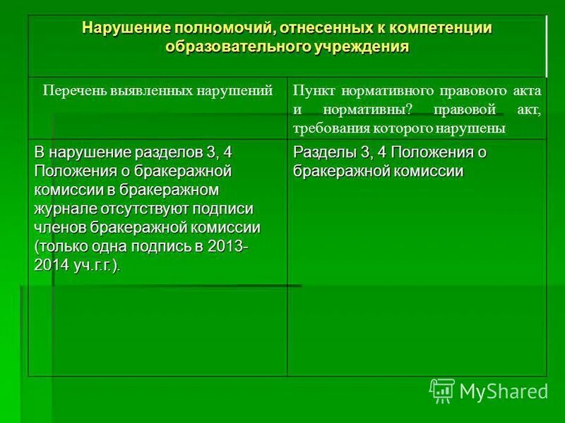 Полномочия отнесены к компетенции