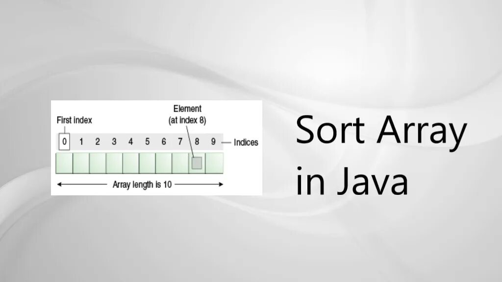 Array ru. Array sort java. Array in java. Index array java. Sorting an array.