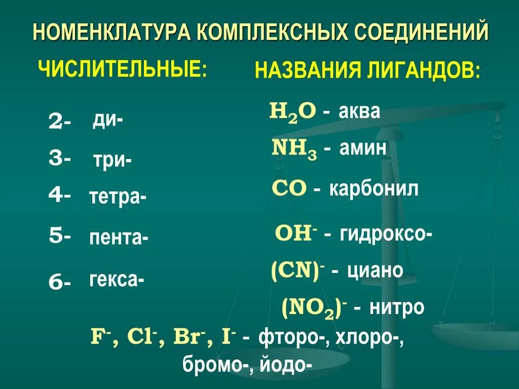 H2o название соединения. Как образуются комплексные соединения. No3 в комплексных соединениях. В комплексных соединениях [co(nh3)3cl(no2)2]. Номенклатура ИЮПАК комплексных соединений.