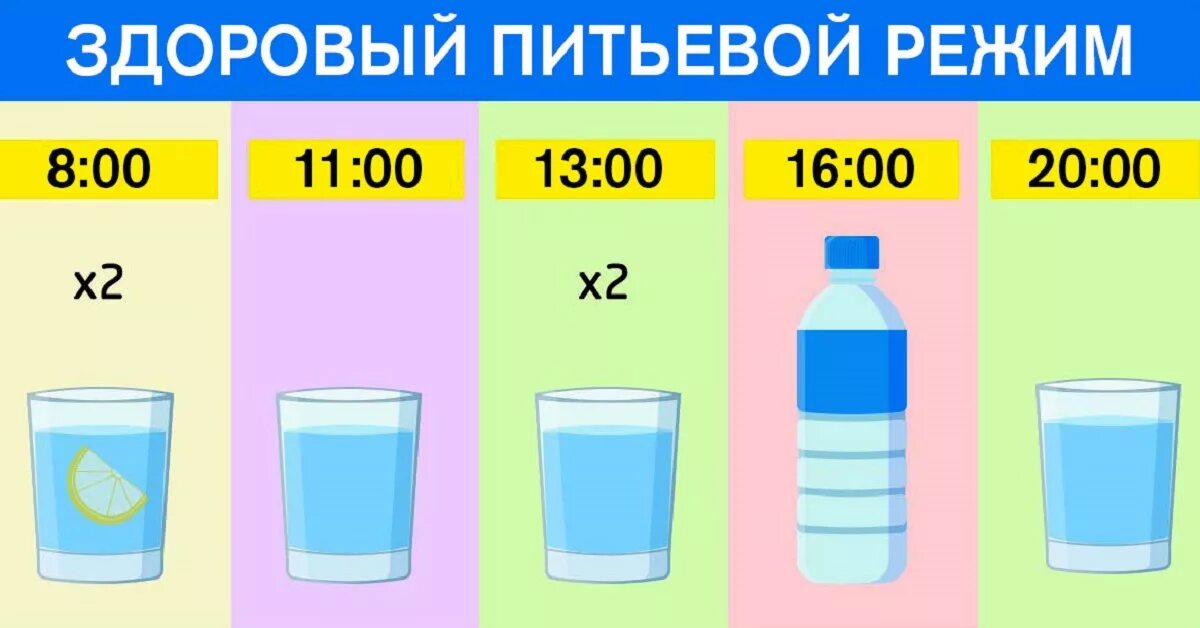 Сколько нужно выпить стаканов воды. Питьевой режим. График питья воды. Здоровый питьевой режим. Пить воду по часам.