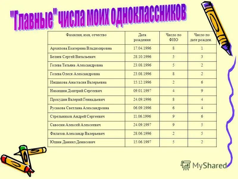 Таблица расчета числа имени. Число фио и даты. Число фио и даты. Имя в цифрах. Таблица для расчета имени по нумерологии.