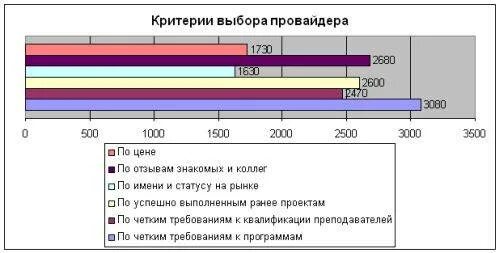 Критерии выбора программы. Критерии выбора провайдера. критерии выбора провайдера обучения. критерии выбора акции. цели при выборе провайдера интернета.