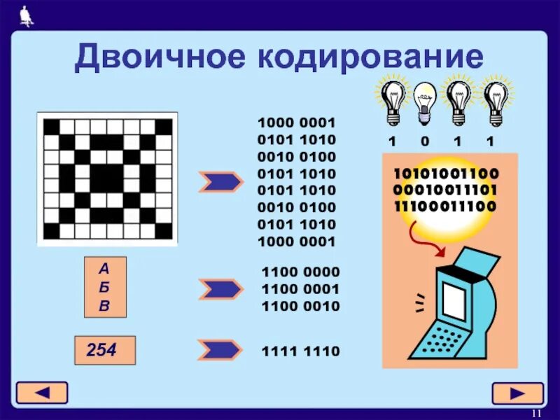 0 в двоичном коде. Кодирование двоичным кодом. двоичные коды информатика. рисунок в двоичном коде. двойное кодирование это в информатике.