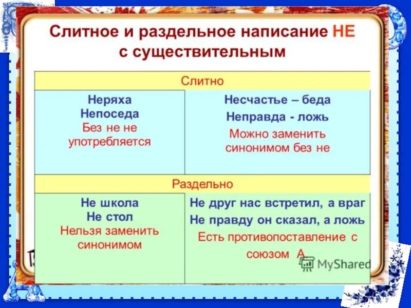 Слова на тему не с существительными. Слова на тему не с существительными. Не с именами существительными. Слова на тему не с существительными. Не с существительными слитно и раздельно правило.