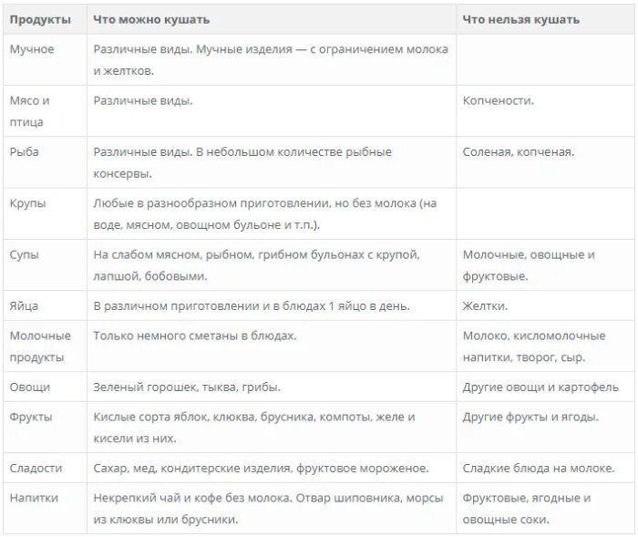 Какие номера столов при каких заболеваниях