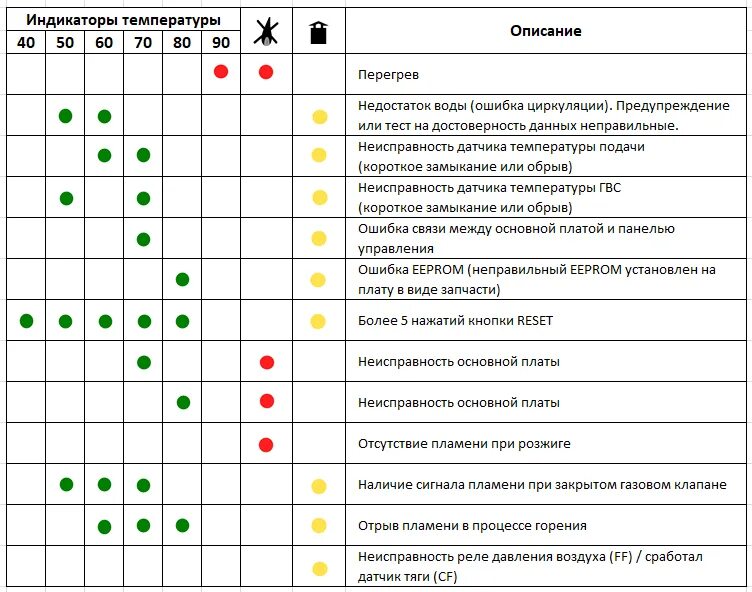 Котел ошибка 104