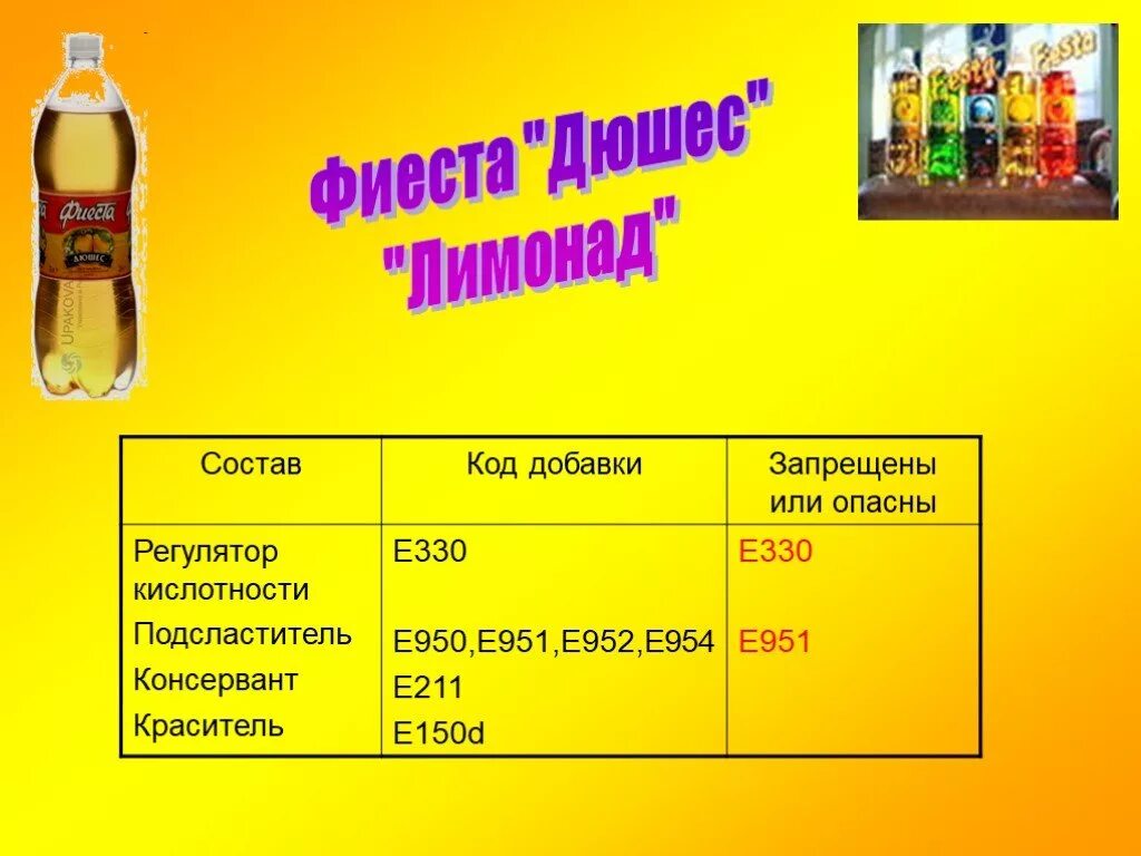 Состав лимонада. Презентация лимонада. Пищевые добавки в лимонаде. Подсластители е950 е951. Консервант регулятор кислотности