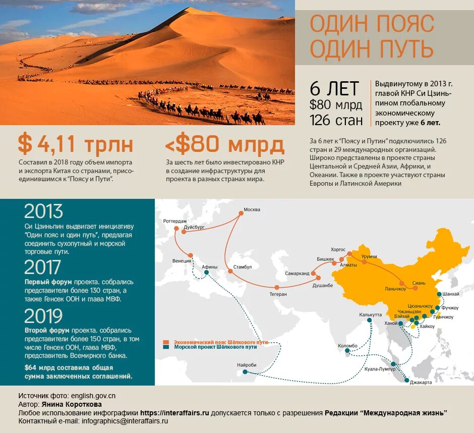 Инициатива Китая один пояс один путь. Инициатива пояс и путь Китай. Китайский проект один пояс один путь. Один пояс один путь проект КНР. Экономический шелковый путь