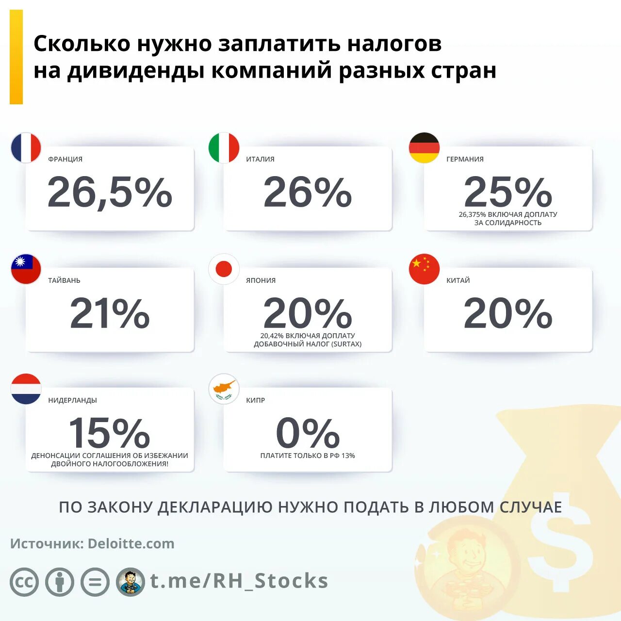 Продажа акций налогообложение. Налог на дивиденды. Налог по дивидендам иностранных акций. Налог на иностранные дивиденды. Акции разных компаний дивиденды.