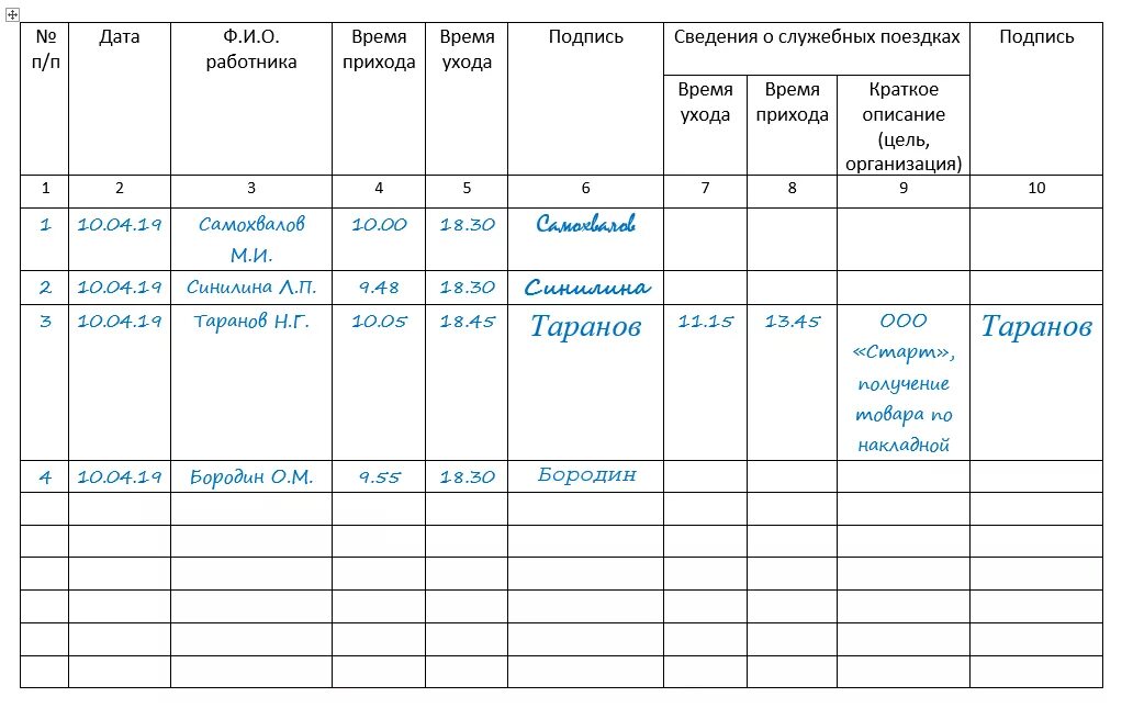 Журнал прихода и ухода. Журнал учета работников на рабочем месте. Образец журнала учёта посещения работников. Журнал учета переработки рабочего времени сотрудников. Журнал учета рабочего времени сотрудников образец заполнения.