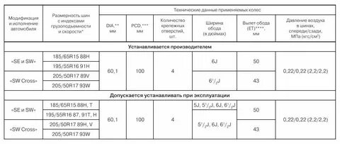 Разболтовка гранта 14 радиус