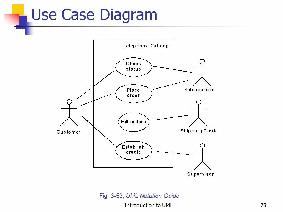 Use diagram. Диаграмма use case обувная фабрика. uml диаграммы нотация. use case обобщение. use case по коберну.