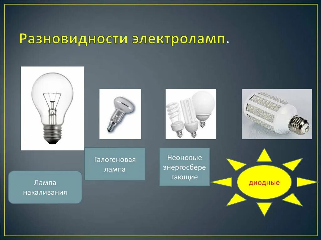 Как пользоваться лампой накаливания. Современные электрические лампочки. Галогеновые лампы накаливания. Типы электрических лампочек. Виды ламп накаливания.