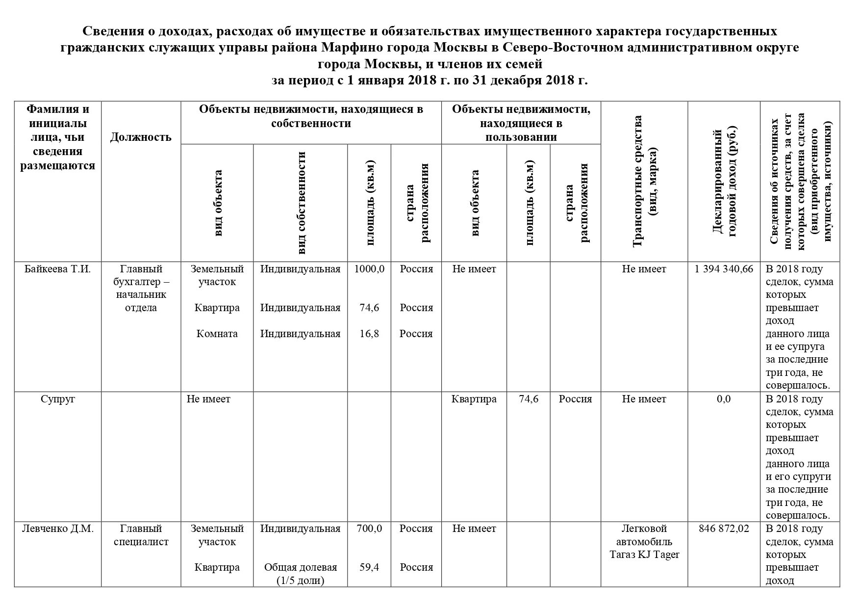 Обязательства имущественного характера организации. Сведения о доходах. Декларация о доходах. Декларация сведения о доходах. До сведения.