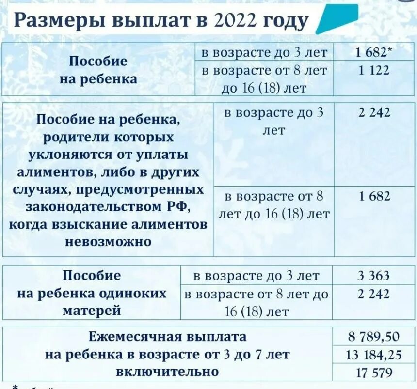 Ежемесячная выплата мобилизованным. Размеры пособий в 2022 году. Выплаты на детей в 2022 году. Сумма детских пособий в 2022. Сумма детских пособий в 2022 году.