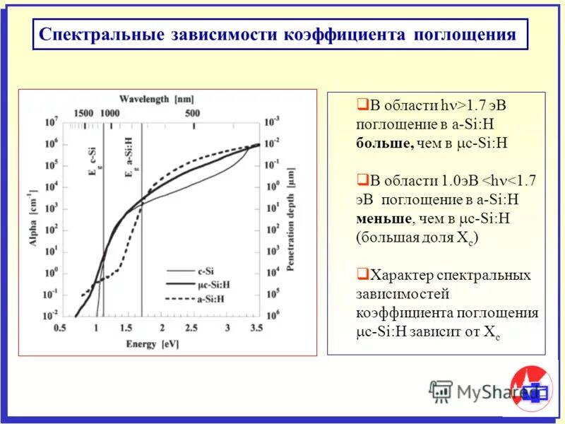 спектральный коэффициент. спектральный коэффициент. спектральный коэффициент поглощения. спектральный коэффициент. зависимость коэффициента отражения от длины волны.