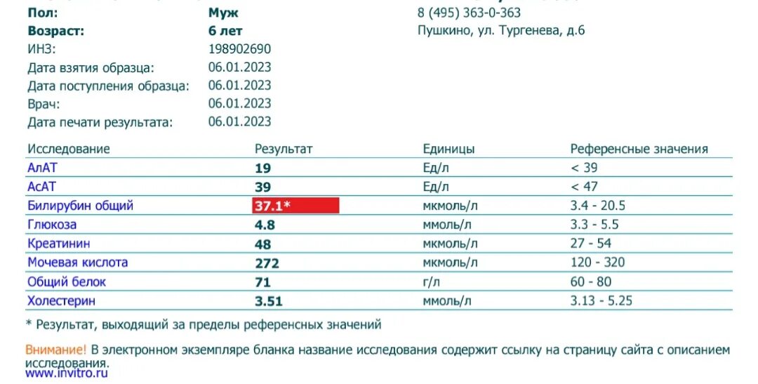 Анализы 1 парковая. Анализы 1 парковая. Оак медлабэкспресс. Экспресс анализ. Какие анализы нужно сдать для приема к ревматологу.