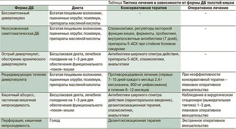 Лечение кишечника препараты схема лечения