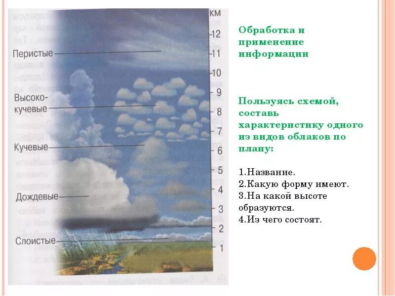 Определите типы облаков. Виды облаков. виды облаков схема. облака типы облаков. виды облаков рисунок.