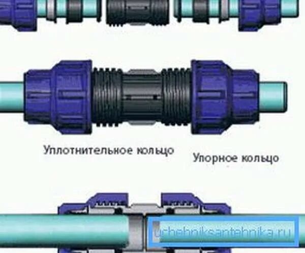 Муфта пнд соединение. Монтаж муфты соединительной трубы ПНД 32 мм. Компрессионные фитинги для труб ПНД 110 мм. Муфта соединительная ПНД 32x32мм. Муфта ПНД 32 схема.