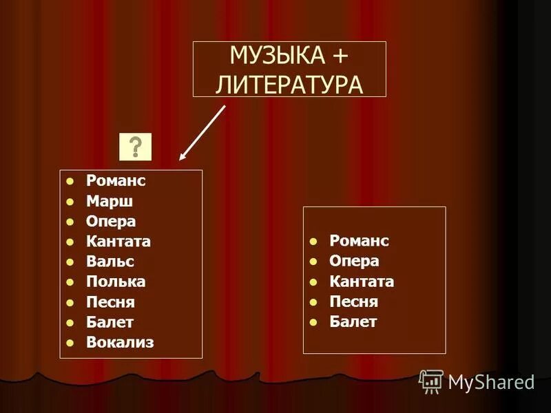 Романсы марш. Романсы марш