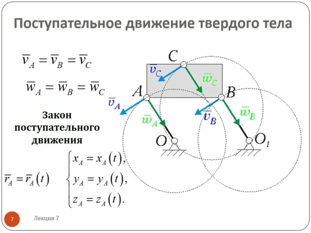 Поступательно вращательное движение тела. Закон движения твердого тела при поступательном движении:. поступательное дживениетвердого тела. поступательное и вращательное движение твердого тела. поступательное движение твердого тела примеры.