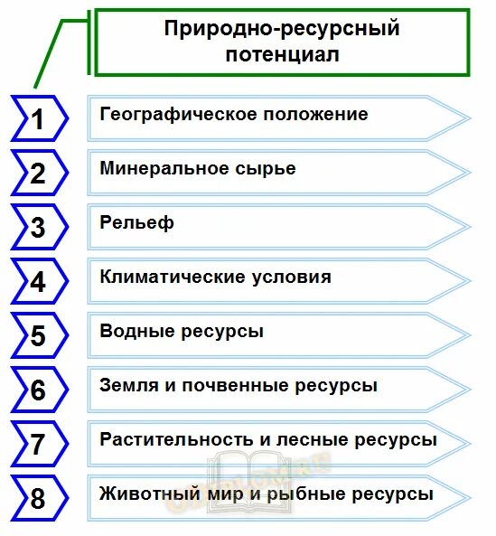 Ресурсы и ресурсный потенциал - найдено 89 картинок