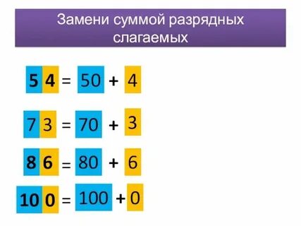 Разрядные слагаемые двузначных чисел