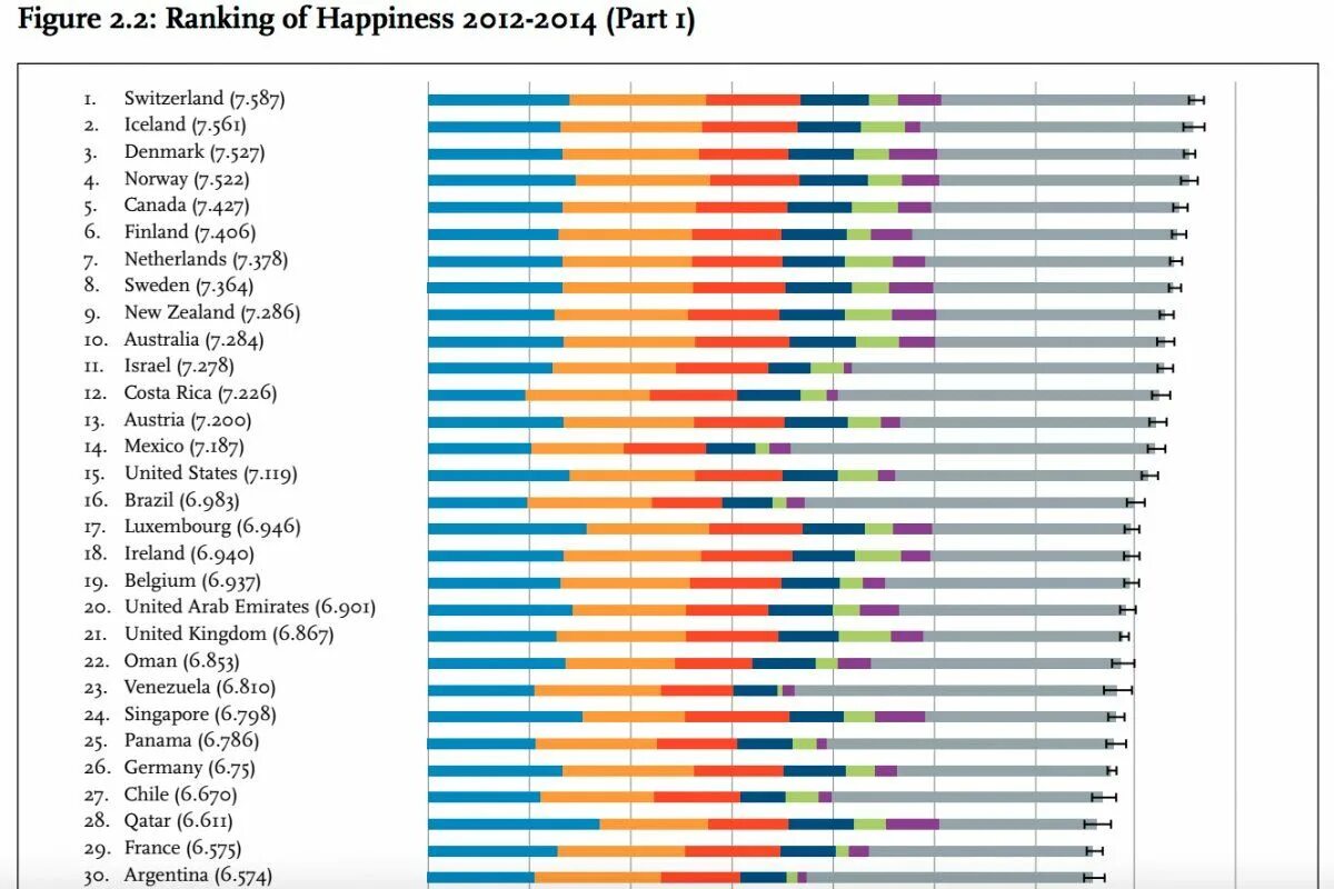 Список самых счастливых стран. Самая счастливая Страна в Европе. Рейтинг стран по уровню счастья. Самая счастливая Страна в мире 2022.