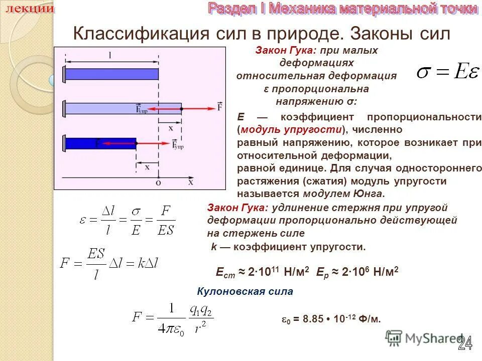 модуль упругости юнга формула. модуль юнга и относительное удлинение. модуль упругости модуль юнга формула. динамический модуль юнга формула. модуль упругости формула.