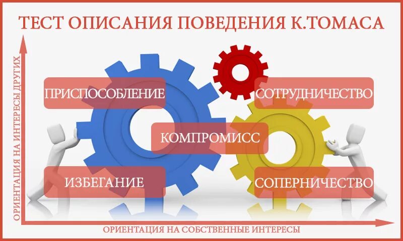 Методика томаса килмана. Тест Томаса. Поведение в конфликте тест Томаса. Опросник к. Томаса «конфликтное поведение». Опросник поведение в конфликтной ситуации.