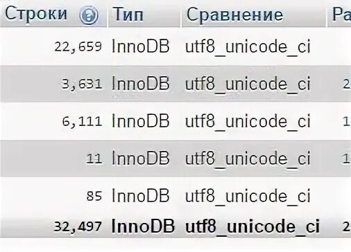 C encode utf 8. UTF-8 И Unicode разница. Utf8mb4 vs UTF 8. UTF-8 allcalc. <Meta charset "UTF-8 что значит.