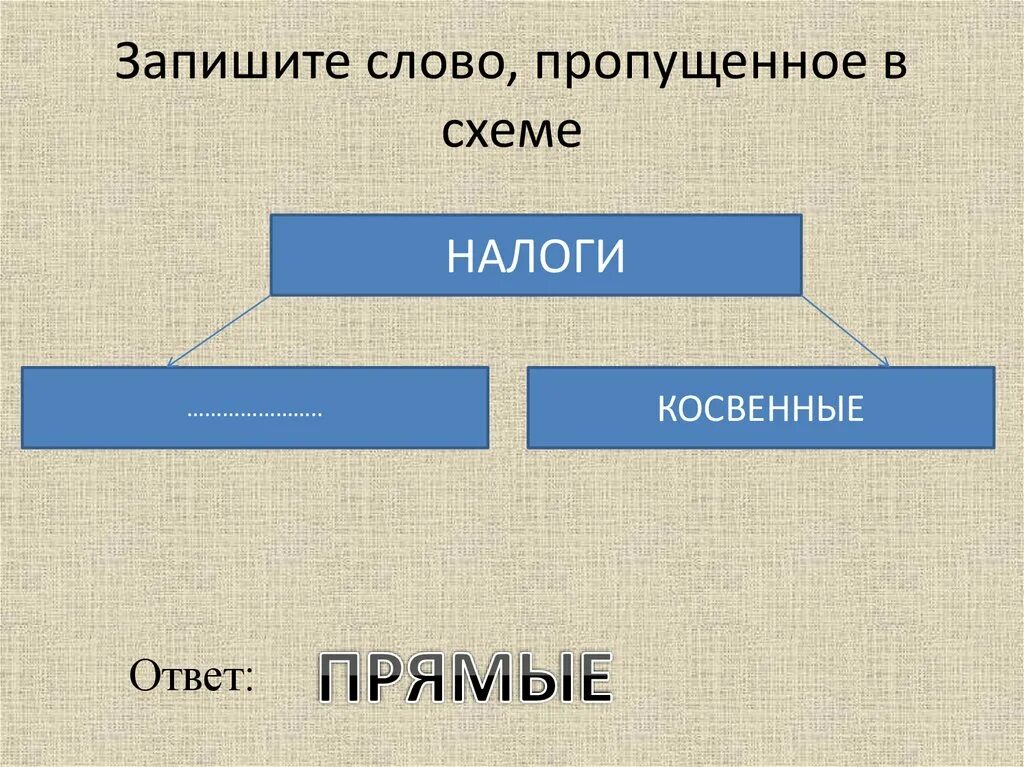 Запишите слово пропущенное в таблице земля. Запишите слово, пропущенное в схеме.. запиши пропущенное в схеме слово. запишите слово пропущенное в схеме цели. запишите слово пропущенное в схеме косвенные налоги.