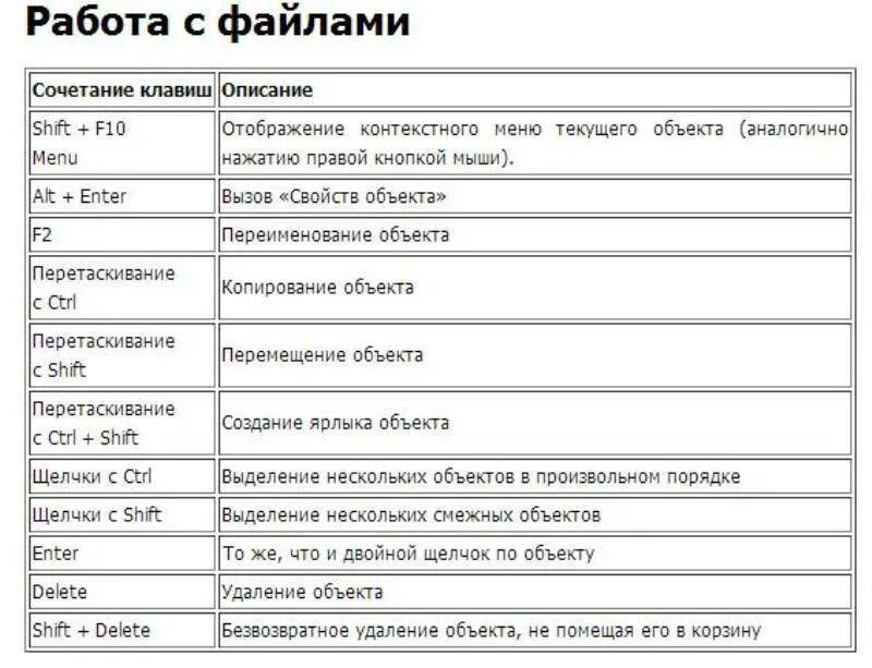 Открывает меню заменить какая клавиша. Полезные комбинации клавиш на клавиатуре Windows. Сочетание горячих клавиш Windows. Сочетание клавиш на клавиатуре Windows таблица. Сочетания клавиш с кнопкой Windows.