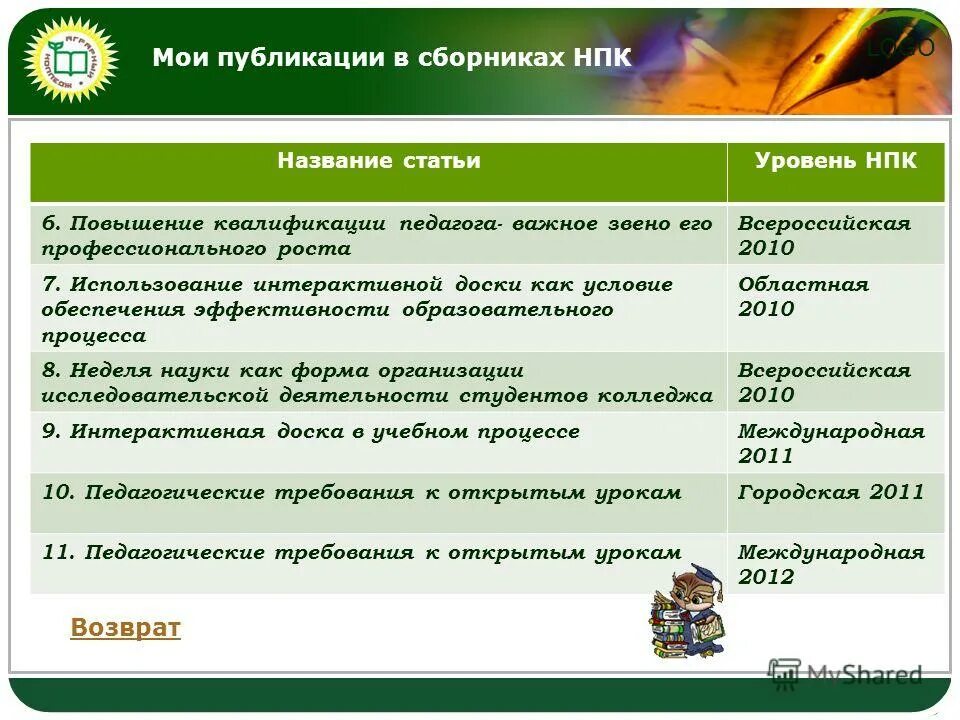 Название нпк. Название нпк