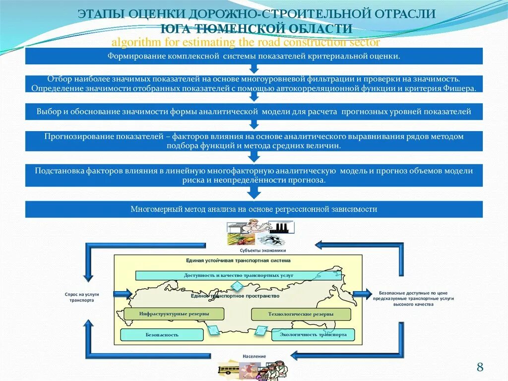 Перспективы развития строительной отрасли. Перспективы развития дорожно строительной отрасли. Этапы развития строительной отрасли. Этапы дорожного строительства.